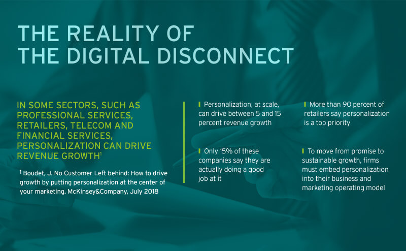 reality of the digital disconnect infographic