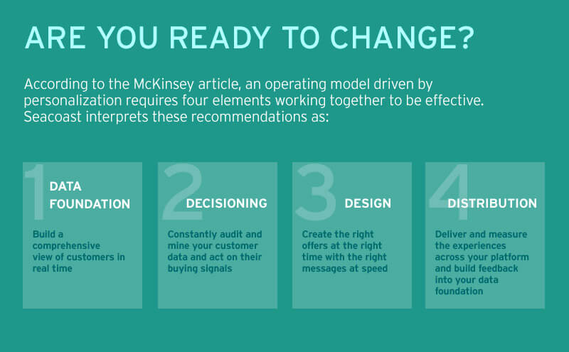 are you ready to change 4 step infographic