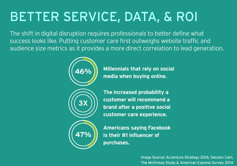 0042_SDB_Digital-disruption-for-better-digital-interaction_OVGUPDATES_6