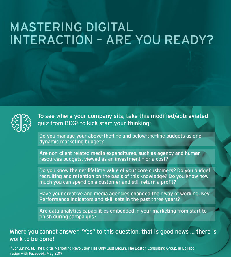 mastering digital interaction are you ready infographic