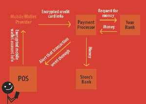 infographic explaining payment encription