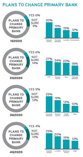 infographic discussing plans to change primary bank